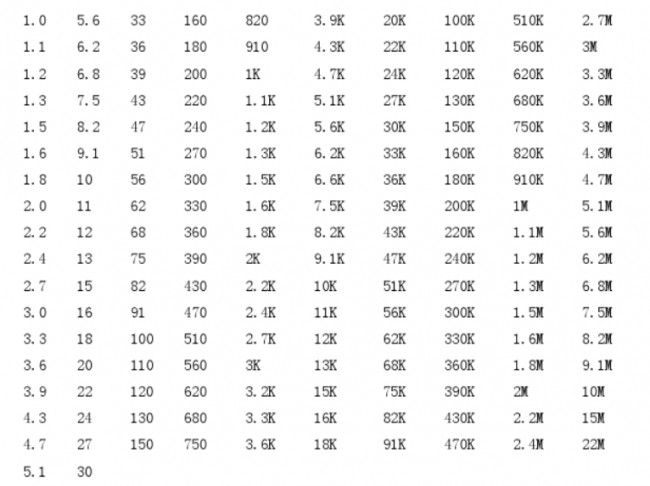 苏州smt加工：电阻精度表标称值计算方法