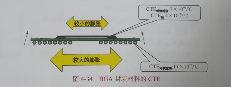 ​BGA组装工艺在贴片加工中具有哪些特点呢？