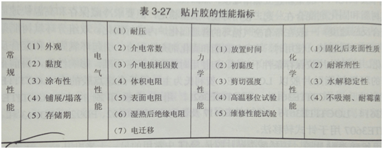 半岛官网手机版登录浅析贴片胶的种类及选择